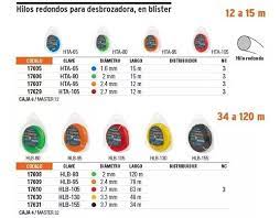HILO REDONDO P/DESBROZADORA, 15 M